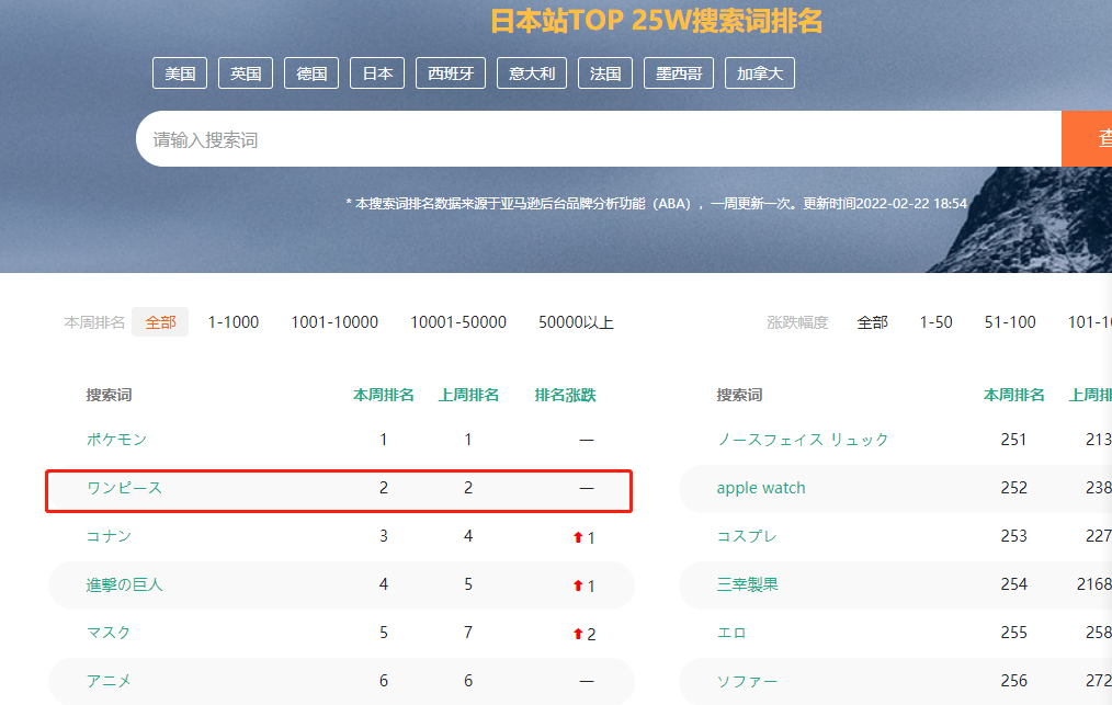 日本站櫻花季全面打響，快來接收這份選品攻略！