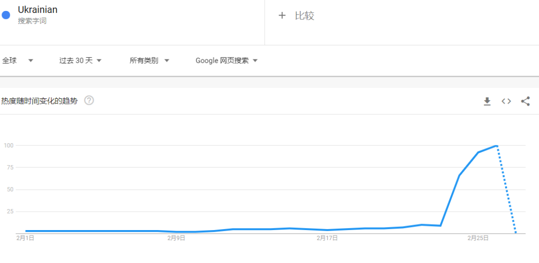 賣爆了！大量中國賣家借“俄烏周邊”沖上亞馬遜BSR