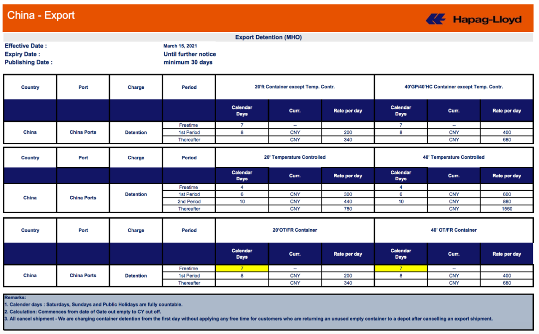 最新！兩大船公司公布中國出口貨物滯箱費(fèi)標(biāo)準(zhǔn)