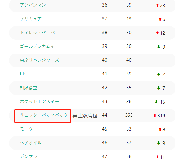 &ldquo;愚人好活&rdquo;再次來襲，開學季不容錯過！