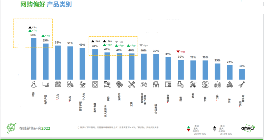 墨西哥電商大爆發(fā)，熱賣選品名單出爐！
