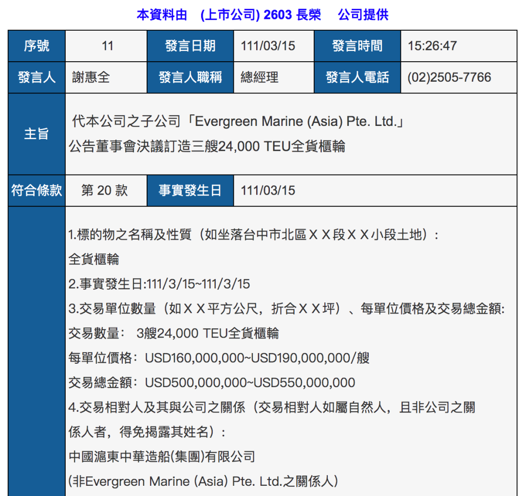 長榮訂造3艘24000TEU超大型船；萬海計(jì)劃10億美元買船！
