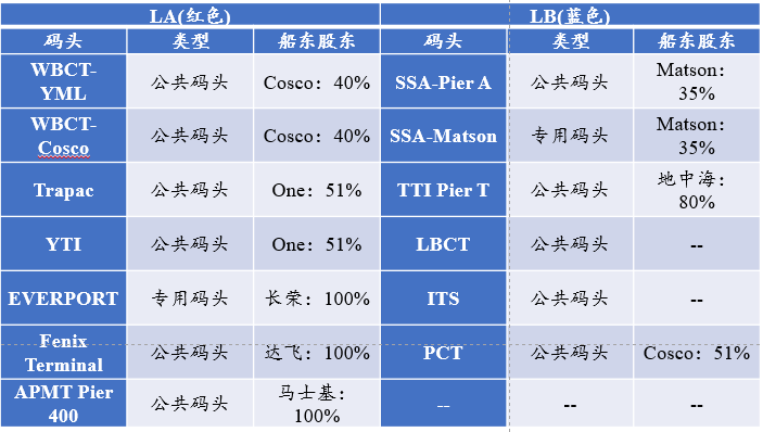 中國港口到美西只要15天，快船快在哪？|