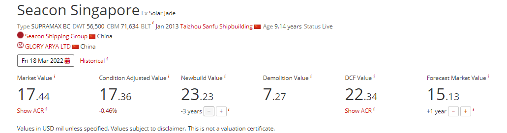 近期，二手干散貨船舶買賣市場(chǎng)火熱