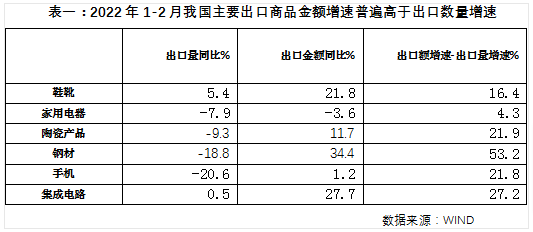 前兩個(gè)月在銷去年的庫(kù)存，今年工廠一片冷淡！