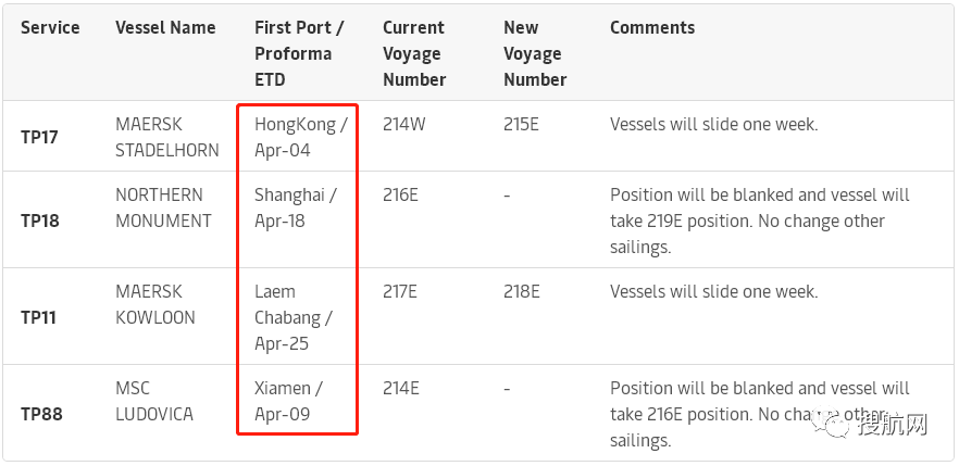 隨著即期運費下降及港口船舶等待時間增加，船公司發(fā)布跳港通知，并取消更多航次