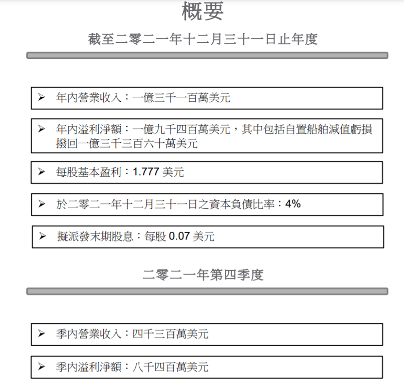 狂買9艘船舶，這位上市船東看好干散貨航運市場