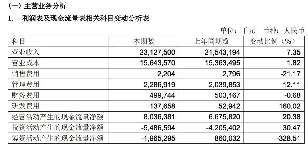 寧波舟山港2021年凈利潤(rùn)43.32億元，貨物吞吐量9.45億噸