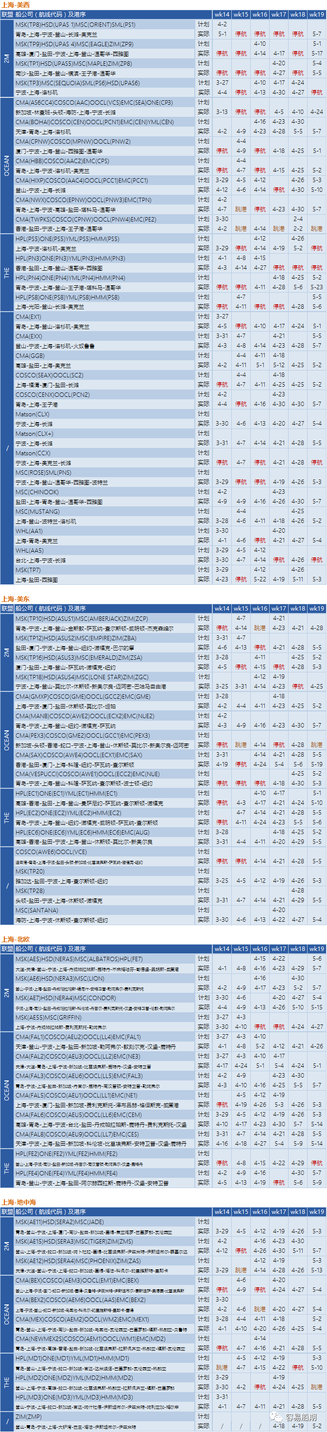 預(yù)警！封控將加劇港口擁堵，船公司再發(fā)布跳港及船期變更通知 (附停航跳港匯總)