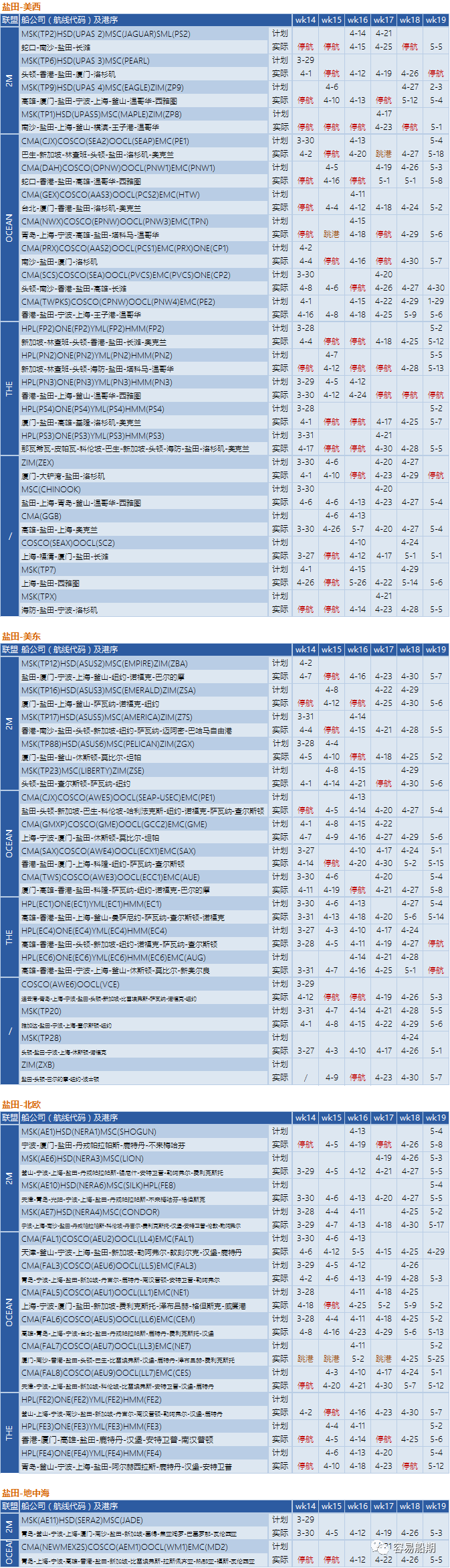 預(yù)警！封控將加劇港口擁堵，船公司再發(fā)布跳港及船期變更通知 (附停航跳港匯總)