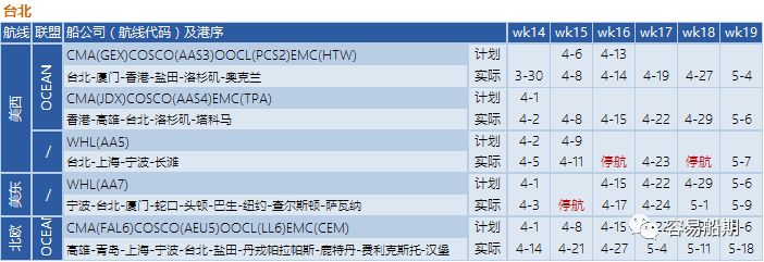 預(yù)警！封控將加劇港口擁堵，船公司再發(fā)布跳港及船期變更通知 (附停航跳港匯總)