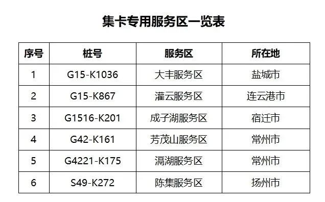 上海港集卡實(shí)施閉環(huán)管理，上港集團(tuán)發(fā)布重要通知！寧波北侖發(fā)布高速卡口閉環(huán)管理流程圖