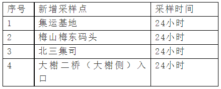 上海港集卡實(shí)施閉環(huán)管理，上港集團(tuán)發(fā)布重要通知！寧波北侖發(fā)布高速卡口閉環(huán)管理流程圖