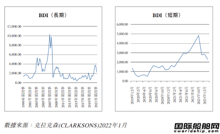 船隊新增114艘！國銀租賃去年業(yè)績顯著提升