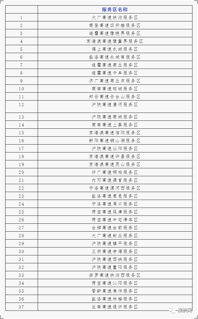 注意！8省市高速出入口管控封閉！各省市高速路口關(guān)閉情況匯總