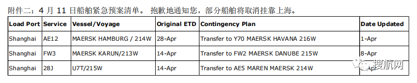 注意！船公司通知跳港，涉及上海/寧波/鹽田/青島；港口堆場(chǎng)擁擠，船公司建議貨物轉(zhuǎn)移