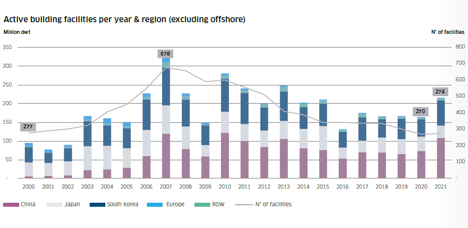 造船業(yè)將迎來新“超級周期”？今年新船訂單量猜猜有多少？