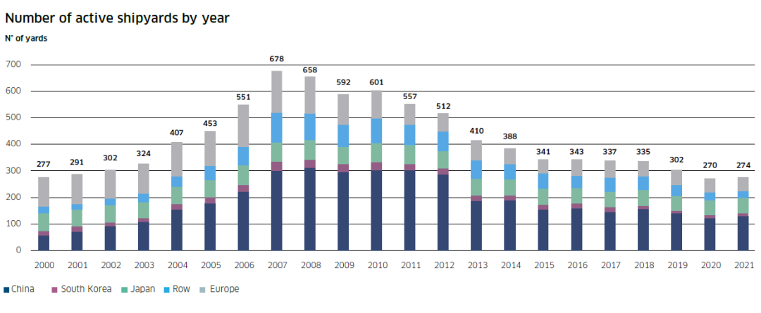 造船業(yè)將迎來新“超級周期”？今年新船訂單量猜猜有多少？