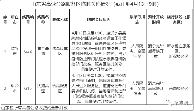 交通部要求各省對高速卡口關(guān)停情況進行自糾自查，多省恢復(fù)已關(guān)閉的高速公路卡口的運營