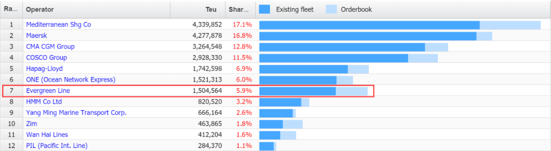 萬海航運(yùn)——買船之王，中遠(yuǎn)海集運(yùn)——一船未買
