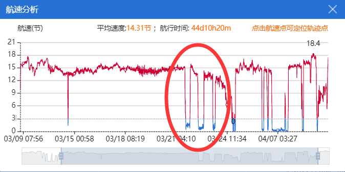 真相大白！新加坡官方：已有200艘船接收了污染燃油，嘉能可是罪魁禍?zhǔn)? data-filename=