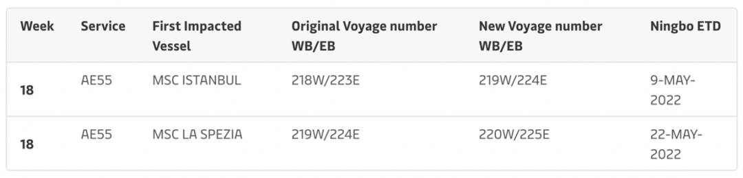 2M聯(lián)盟取消多個(gè)亞歐航線航次，涉及上海、寧波、鹽田、南沙……