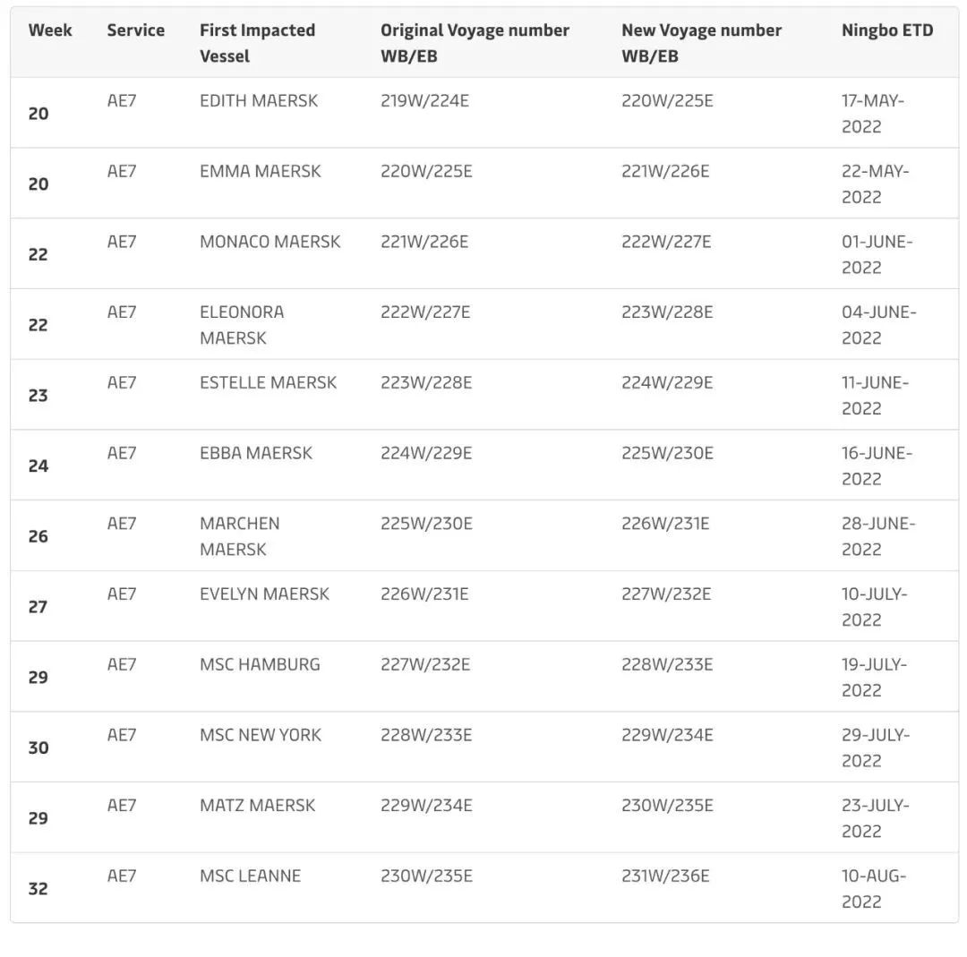 2M聯(lián)盟取消多個(gè)亞歐航線航次，涉及上海、寧波、鹽田、南沙……