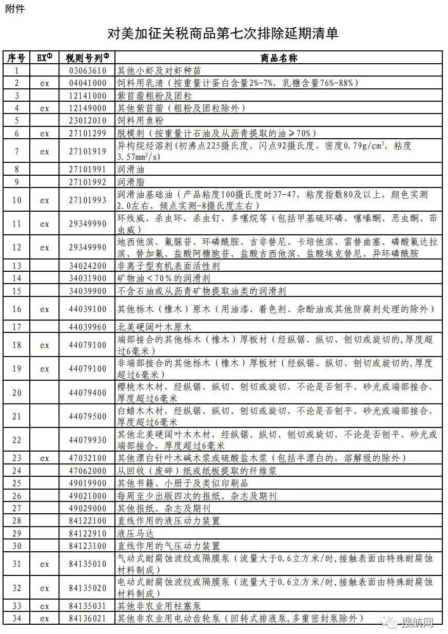 對美加征關(guān)稅商品第七次排除延期清單發(fā)布（附完整清單）