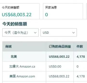 大批賣(mài)家?guī)齑嬖狻把础?！這一平臺(tái)又現(xiàn)大規(guī)?！皧Z命”bug！