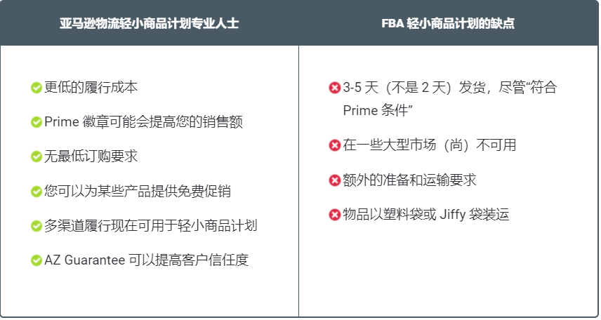 FBA輕小商品計劃門檻變更！賣家：實在難得……