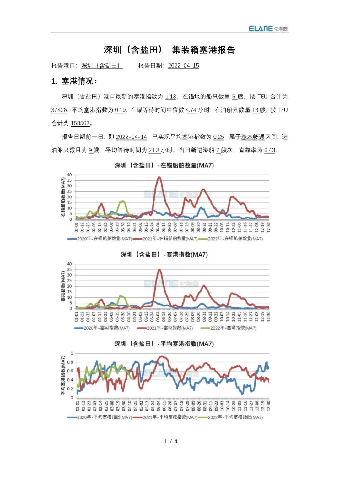 真的有1862艘集裝箱船在擁堵嗎？我國(guó)港口真的被堵爆了嗎？