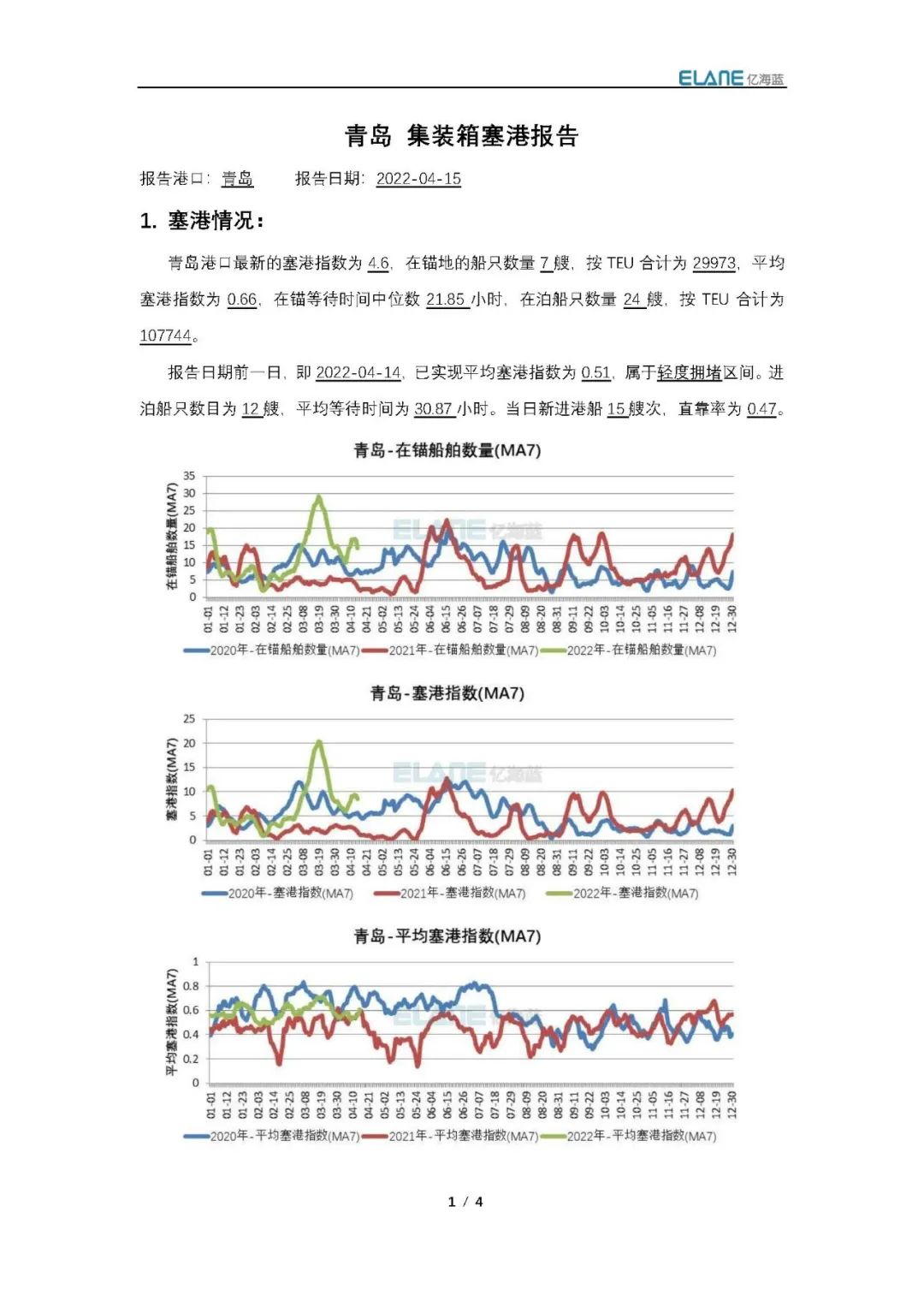 真的有1862艘集裝箱船在擁堵嗎？我國(guó)港口真的被堵爆了嗎？