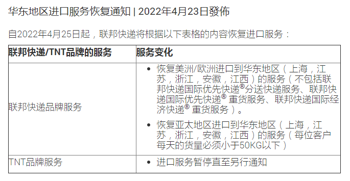 【空運】日本郵政暫停至中國的EMS、航空及海運包裹服務(wù)；聯(lián)邦快遞恢復(fù)部分華東地區(qū)進口服務(wù)