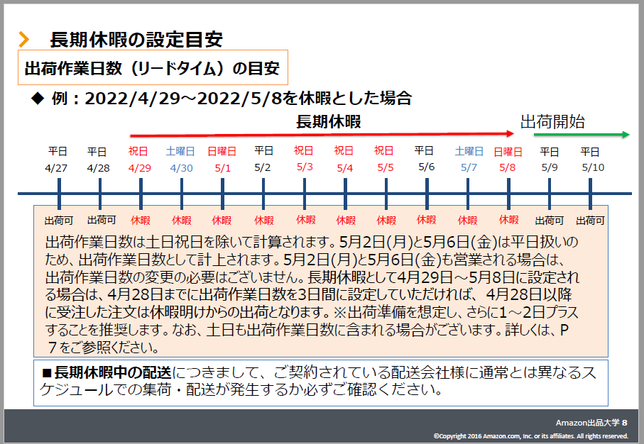 “五一連休5天”！亞馬遜人心情很復(fù)雜