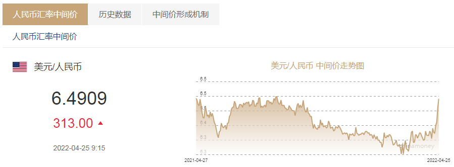 人民幣能不能破“7”？