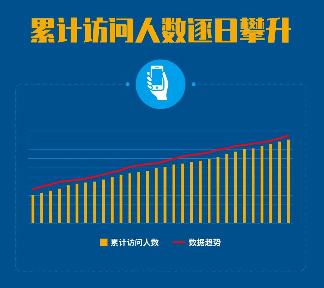 航運企業(yè)的手機移動訂艙平臺，實現(xiàn)先人一步搞定貨物出運！