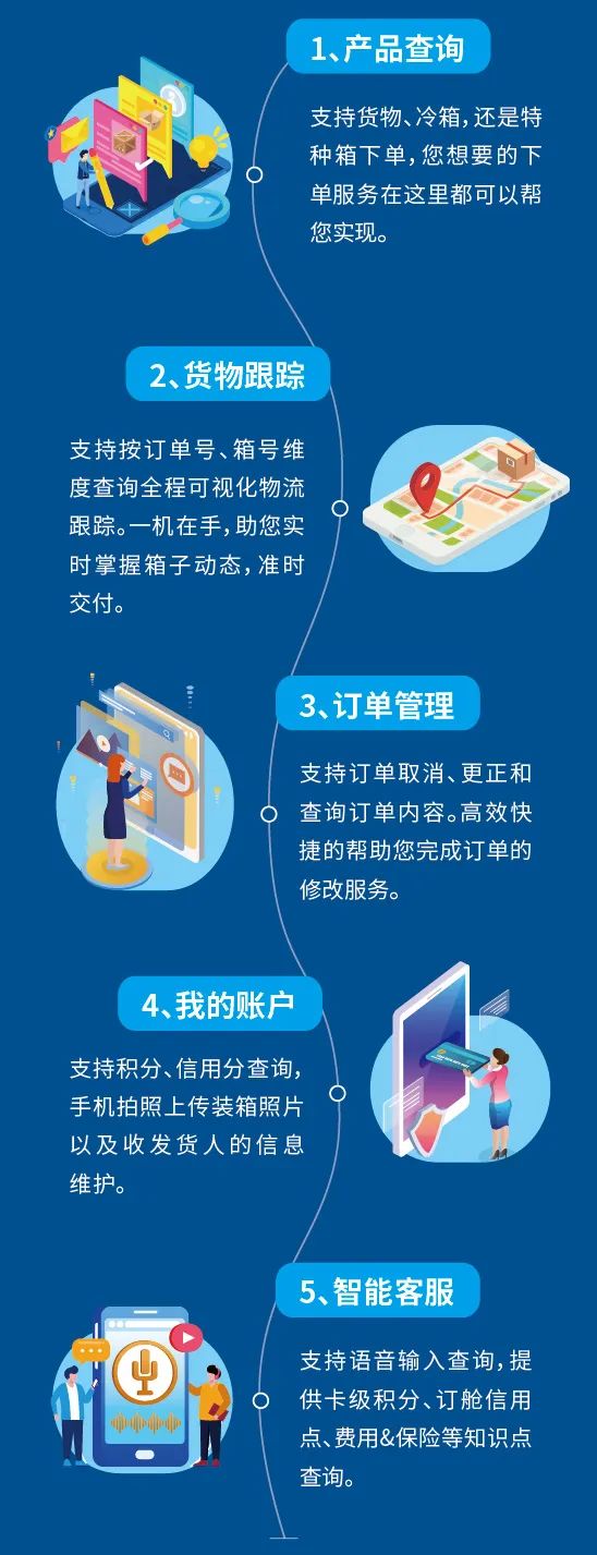 航運企業(yè)的手機移動訂艙平臺，實現(xiàn)先人一步搞定貨物出運！