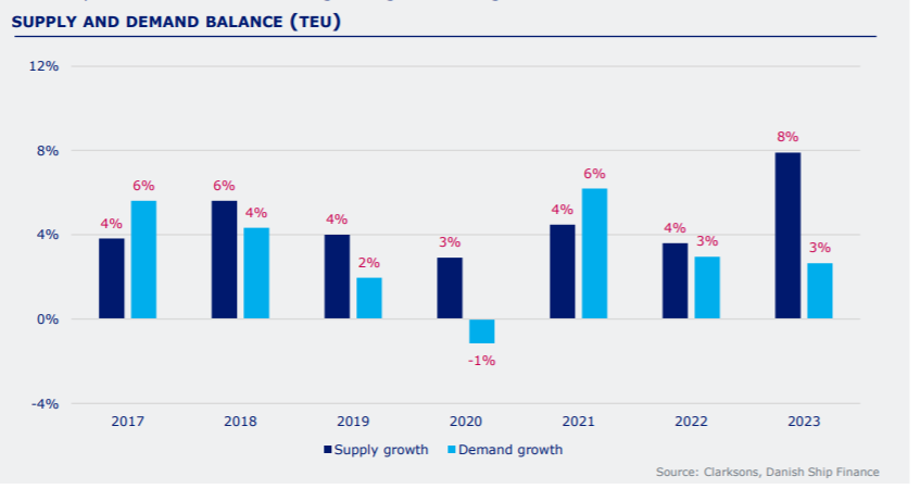 集運(yùn)業(yè)拐點(diǎn)已到？