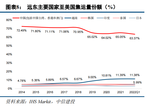 越南正在成為下一個“世界工廠”？