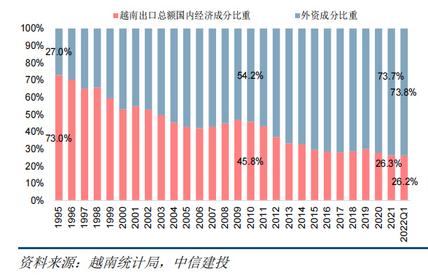 越南正在成為下一個“世界工廠”？