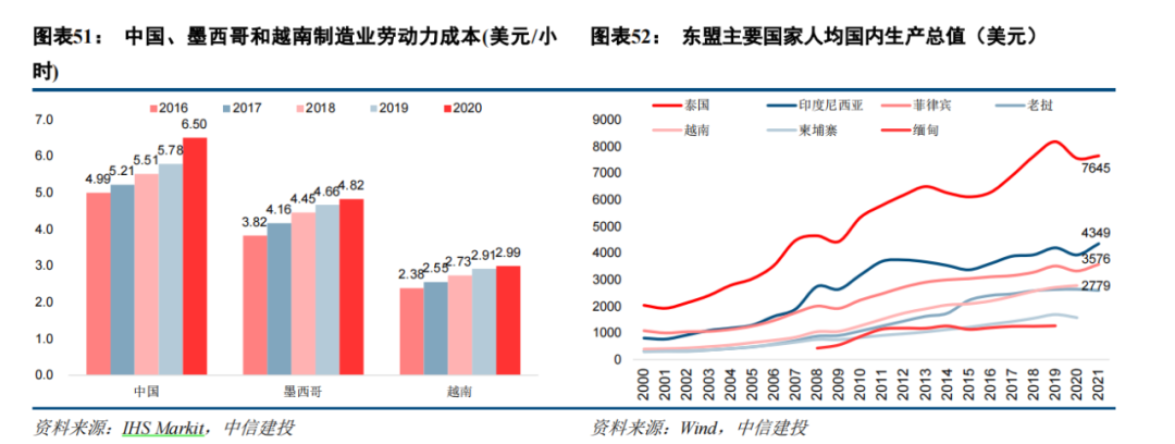 越南正在成為下一個“世界工廠”？