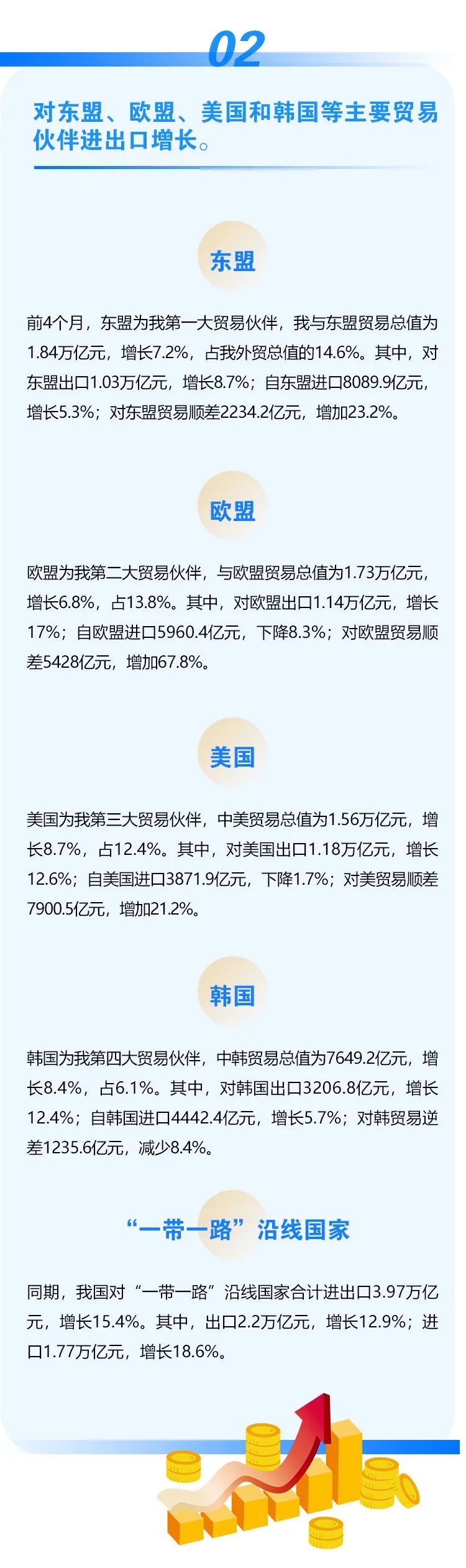 前4個(gè)月我國進(jìn)出口同比增長7.9%