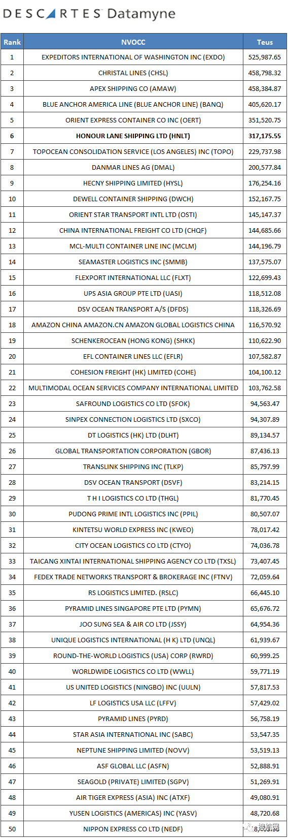重磅！美線頭部貨代鴻安Honor Lane Shipping被出售