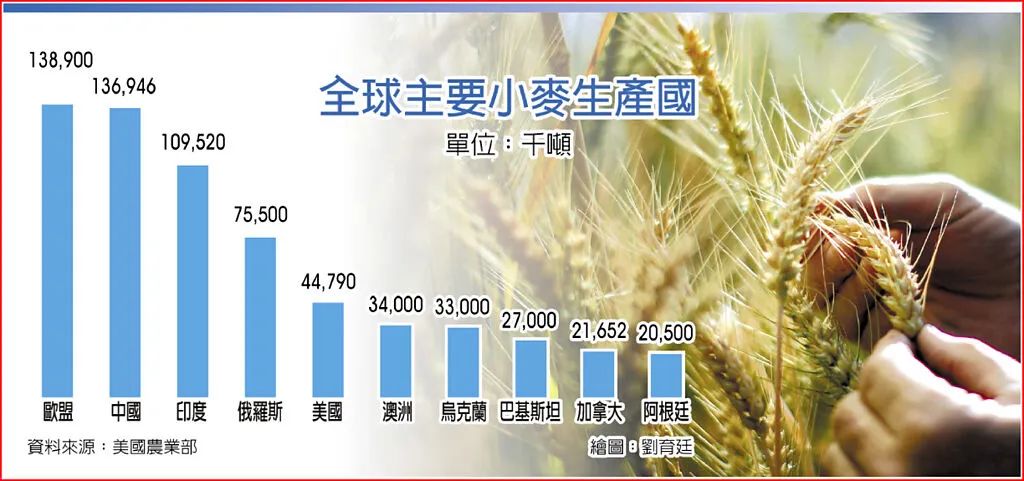 全球搶糧！散裝船運(yùn)價(jià)飛漲！