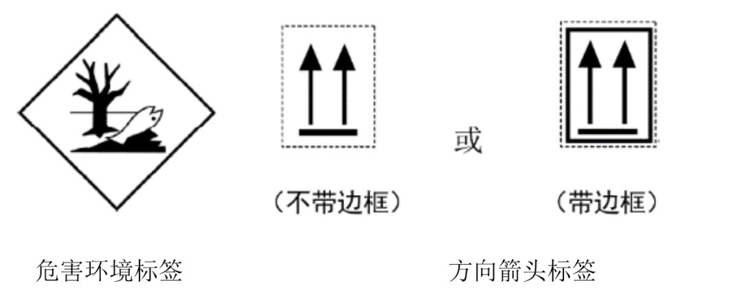 6月1日正式實施！解讀出口危險貨物包裝檢驗新標準
