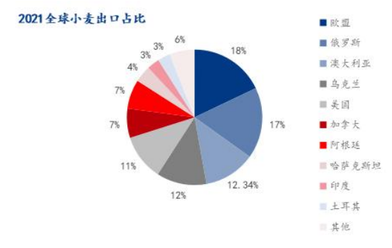 一貨船卻觸礁沉沒！船上16000噸小麥全浸水!