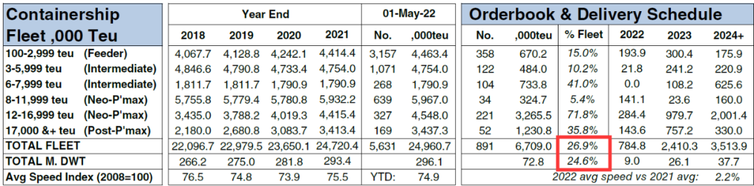風(fēng)向在變！投資人船東放棄集裝箱船，開(kāi)始押注干散貨船舶