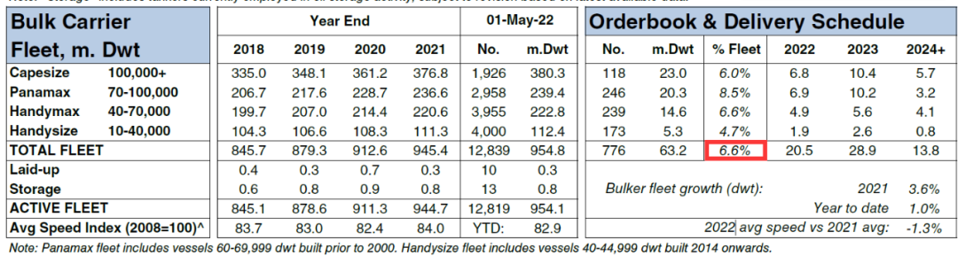 風(fēng)向在變！投資人船東放棄集裝箱船，開(kāi)始押注干散貨船舶