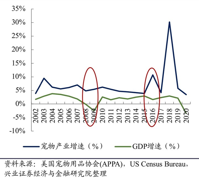 一根狗繩撐起了IPO