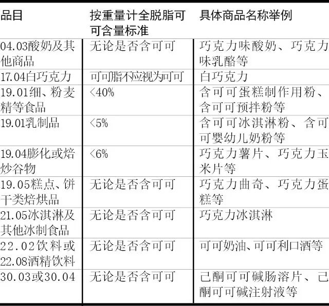 進口零食歸類實例解析